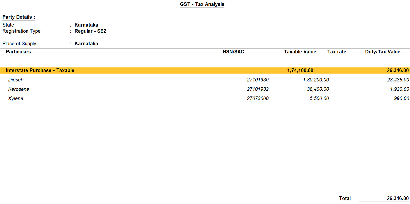 GST - Tax Analysis for Purchase of Goods from SEZ Company in TallyPrime
